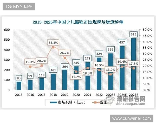 澳门汇彩控股最新消息：行业政策调整对公司业务布局的具体影响